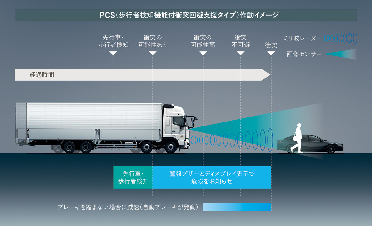 新型レンジャー / 新型プロフィア レポート | トラック業界“鍵人”訪問